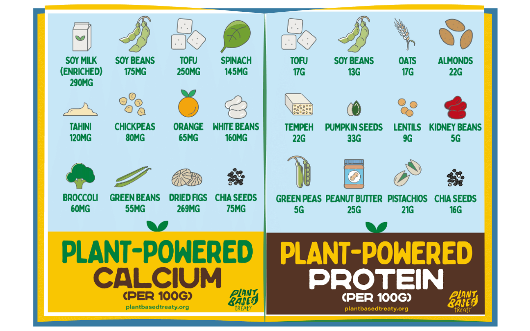 plant powered