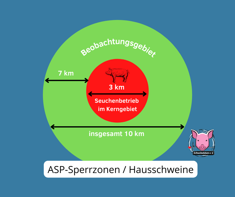 Sperrzonen ASP